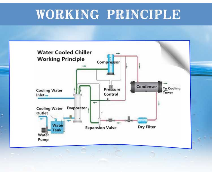 screw chiller diagram screw chiller diagram